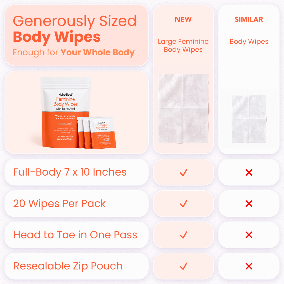 NutraBlast Feminine Wipes For Women With Boric Acid, 20 Count, pH Balanced, Feminine Care Body Wipes For Women, Everyday Vaginal Wipes, Individually Wrapped, Single Use, Alcohol-Free, Paraben-Free