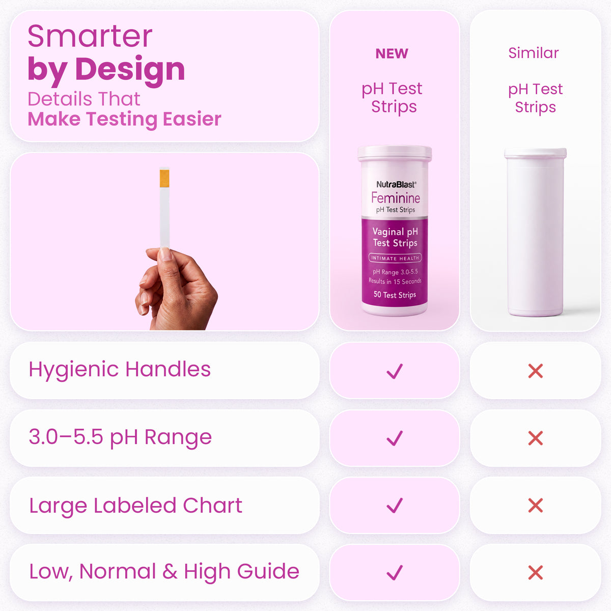 NutraBlast pH Test Strips for Women, 50 ct Kit, Vaginal pH Balance at Home