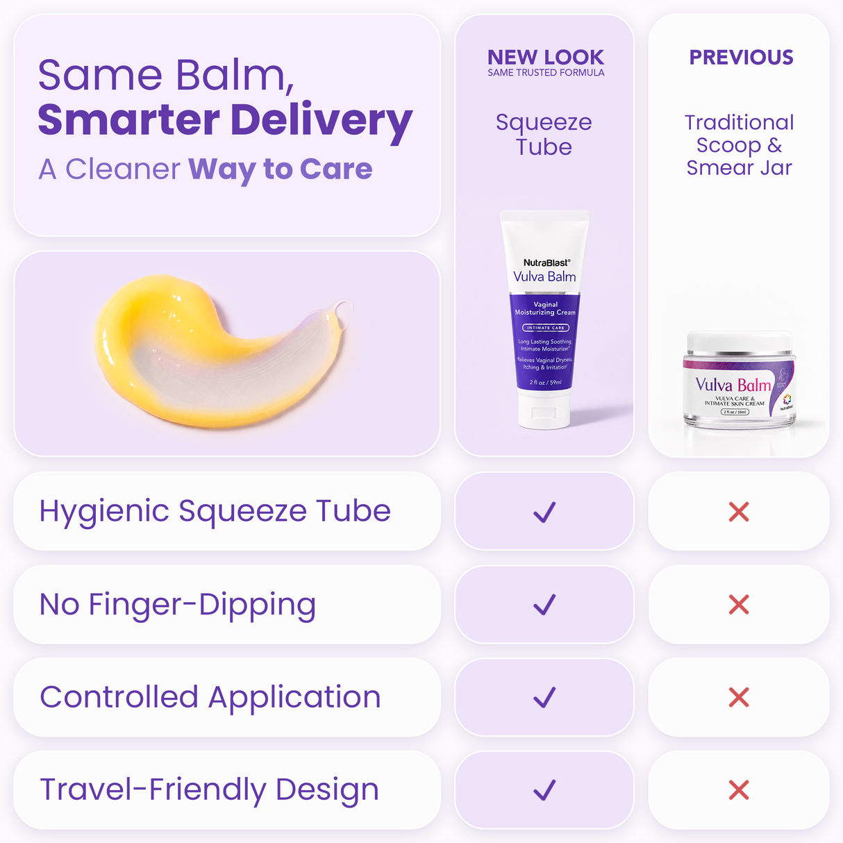 NutraBlast Vulva Balm for Women, Vaginal Cream, 2 fl oz, Dry Skin Comfort